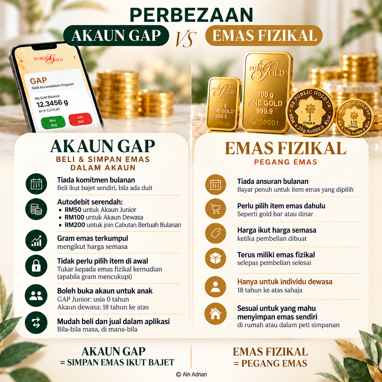Perbandingan Akaun GAP dan emas fizikal — panduan Ain Adnan