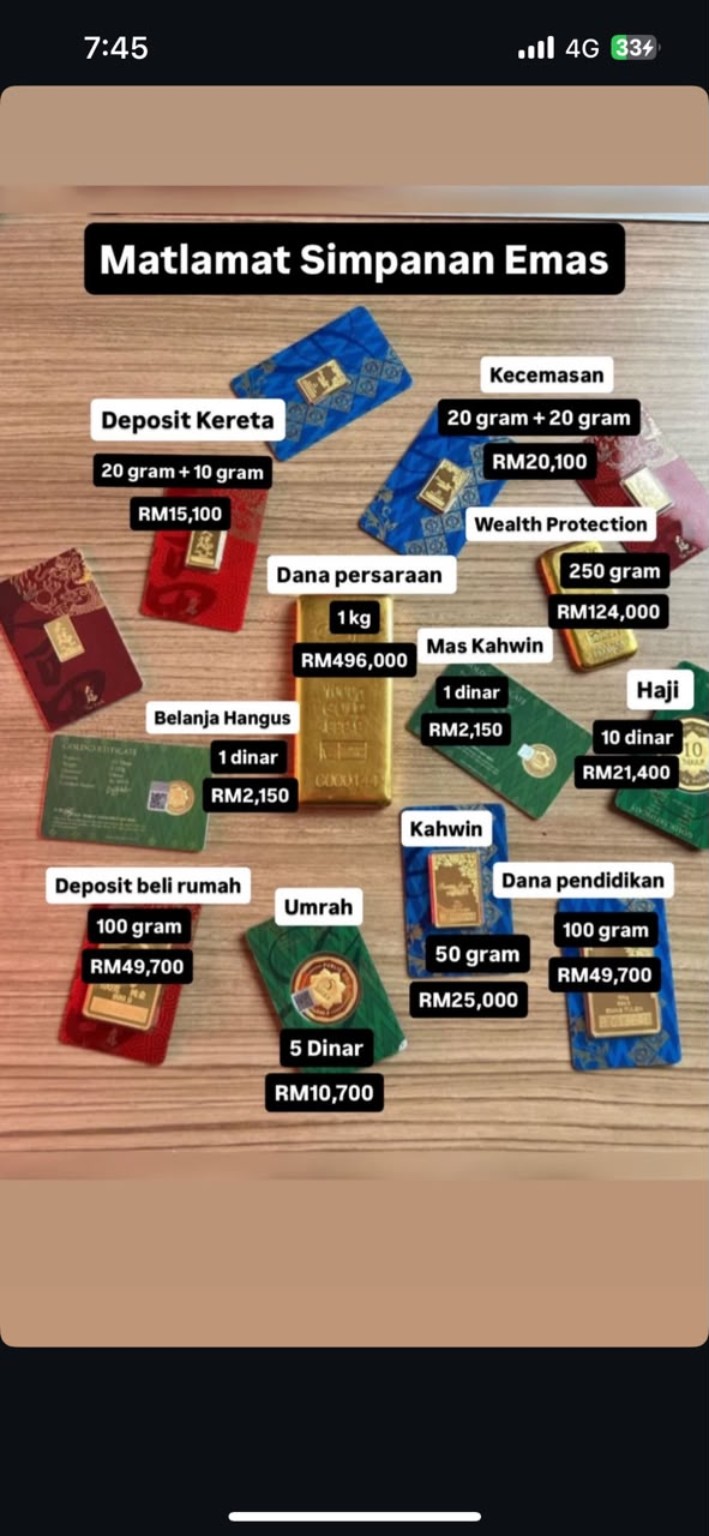 Contoh matlamat simpanan emas; nilai RM bukan harga semasa